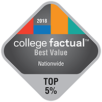 MVNU is ranked in the top 5% for Best Value by CollegeFactual.com.
