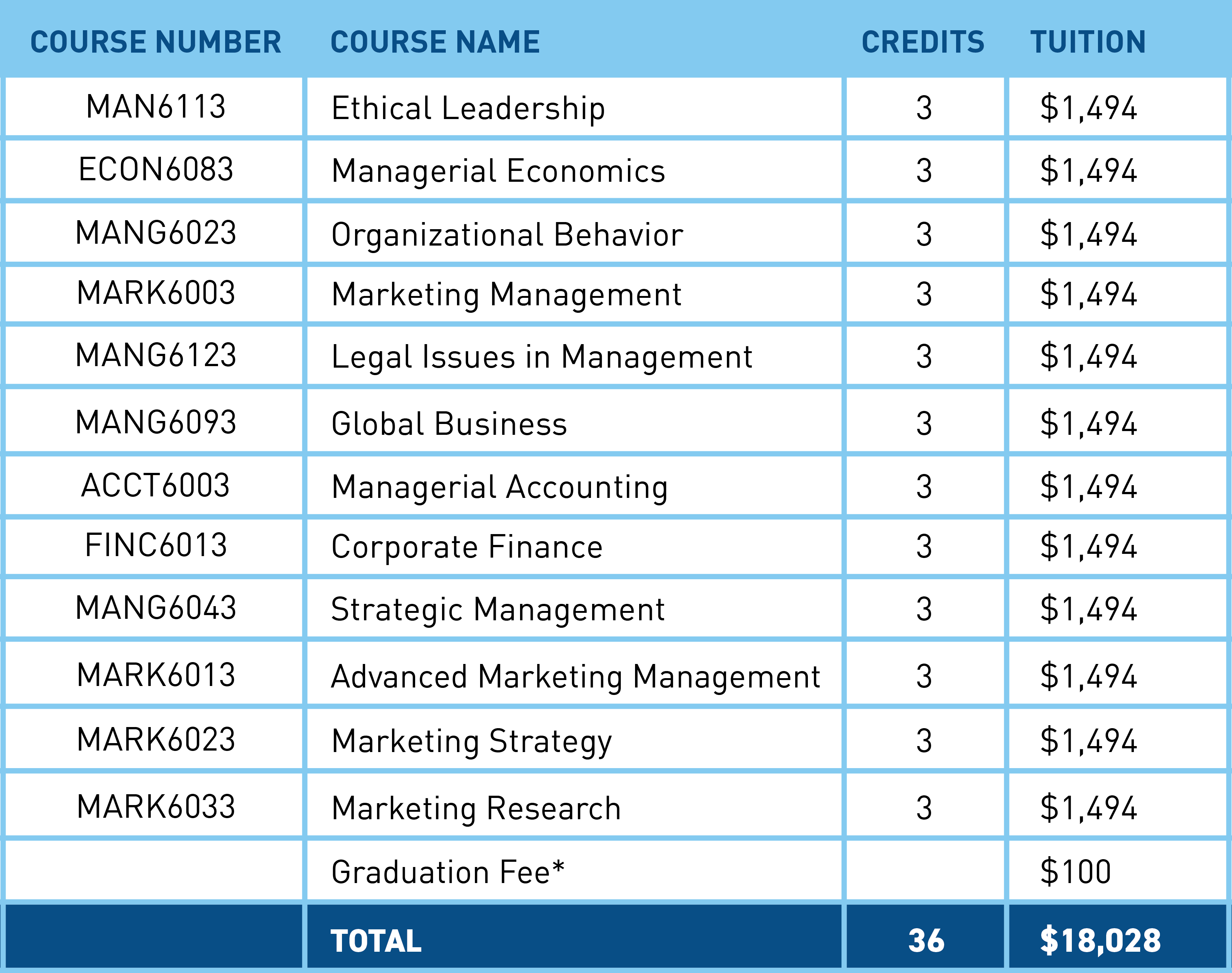 mba-marketing-program-packet-mvnu