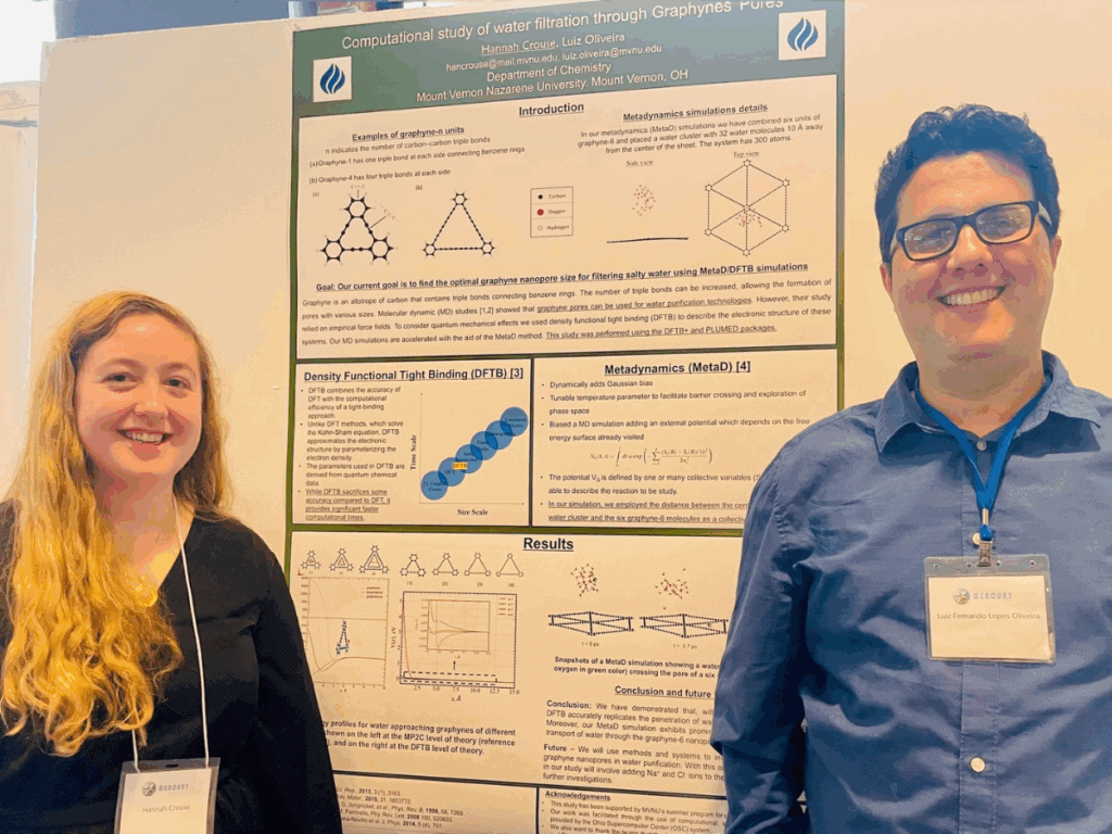 SPUR-mvnu-mount-vernon-nazarene-university (5)